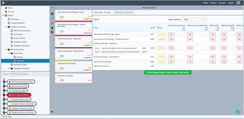 FIThydro DSS Risk Profile – Hazard Scoring screen, indicating the identified hazard classes applicable to the HPP and the scoring template used for one of the hazard classes.