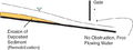 Sediment drawdown flushing.png